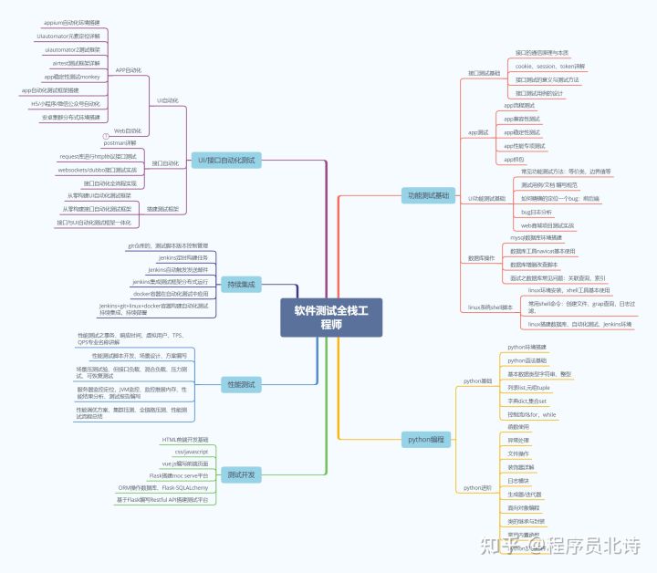 2022还在“点点点”？五年点工经验竟被吐槽不如应届生，该如何提升自己？【附学习指南】