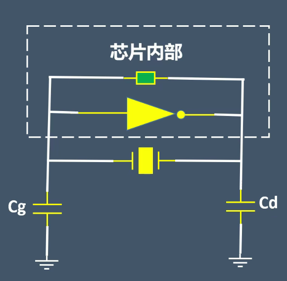 有源无源晶振总结