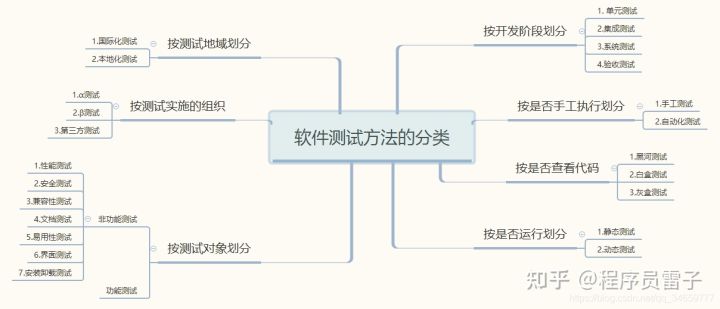 软件测试基础知识【纯知识分享】