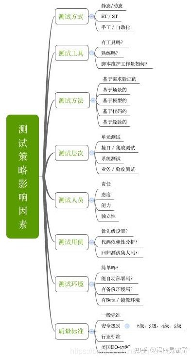 软件测试基础知识【纯知识分享】