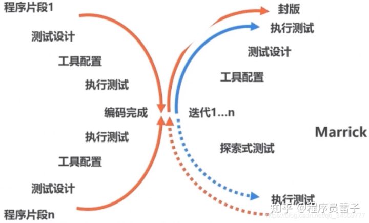 软件测试基础知识【纯知识分享】