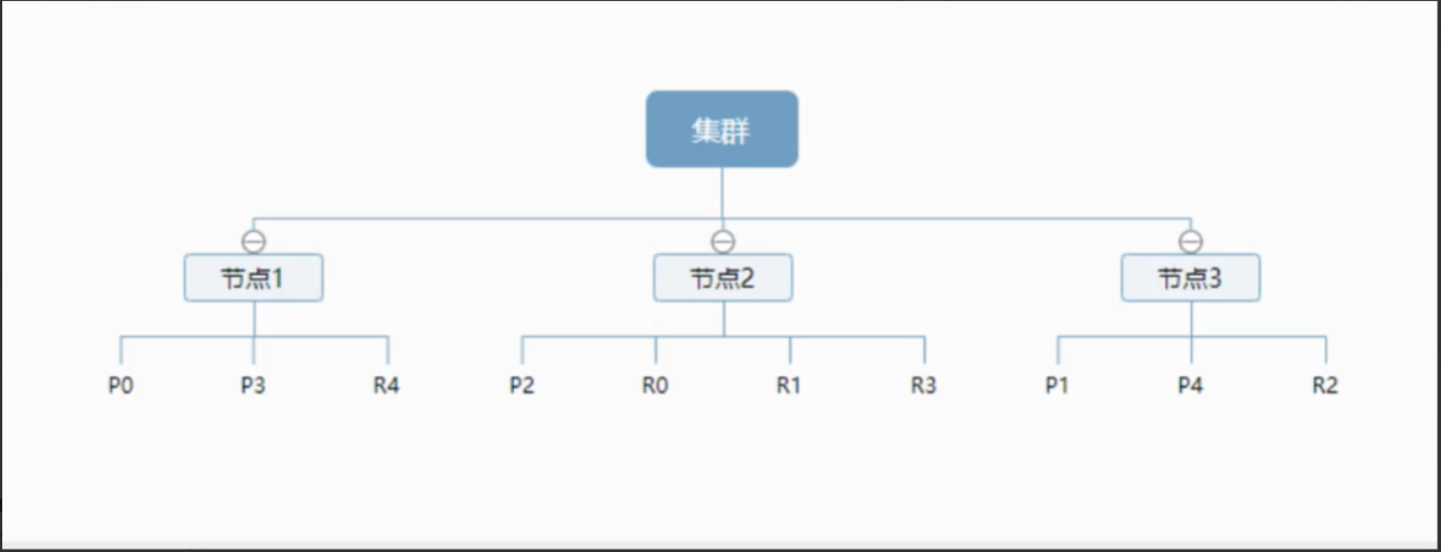 ElasticSearch的使用到集成springboot