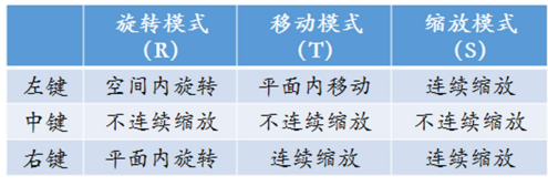 【生物信息学】蛋白质结构预测与可视化方法，VMD的使用入门教程