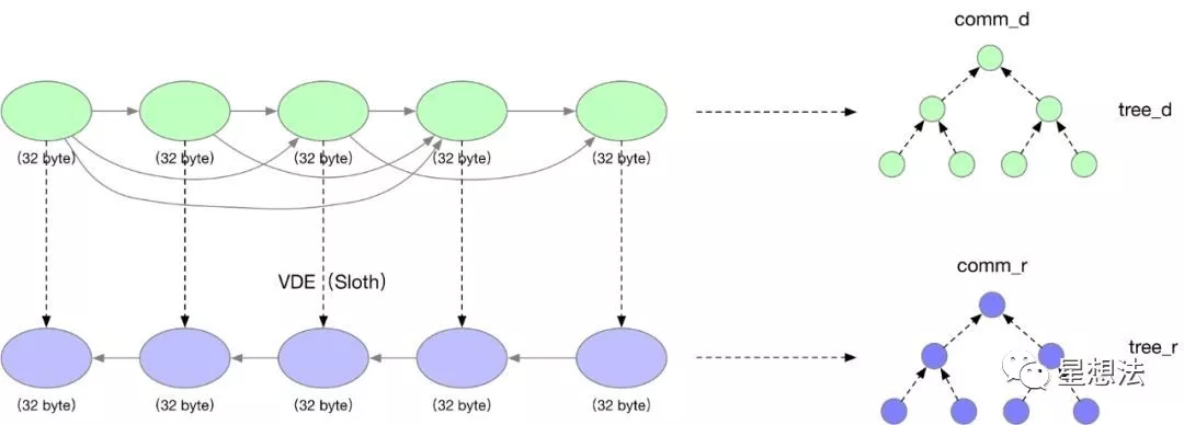 【 BlockChain 】零知识证明