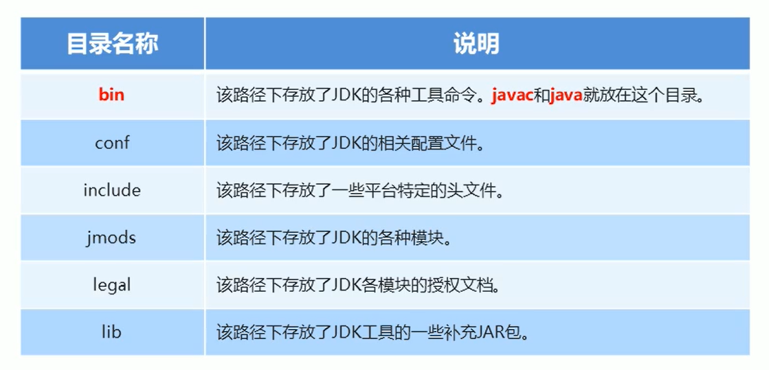 Java开发(一)概述