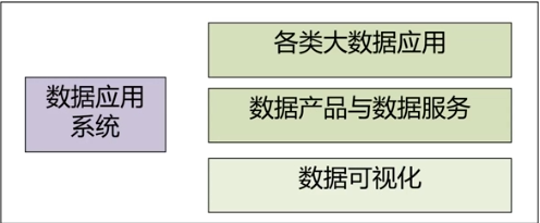 大数据计算系统