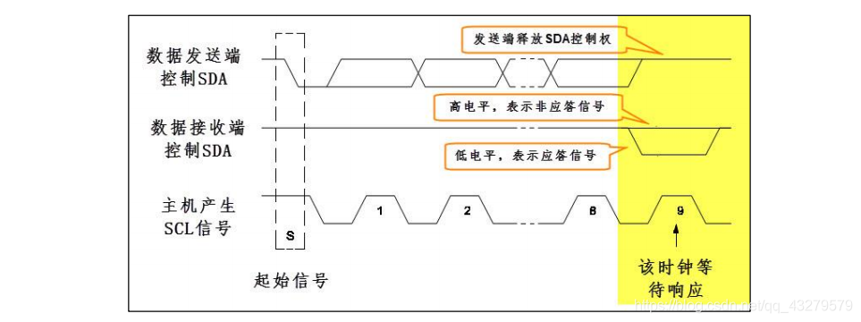 stm32通过I2C接口实现温湿度（AHT20）的采集