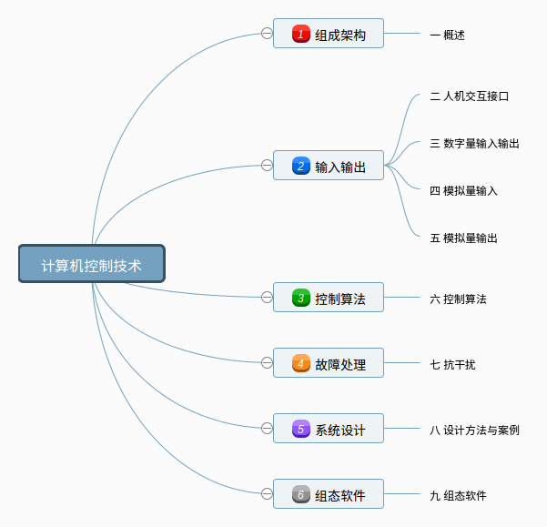 系统综合设计