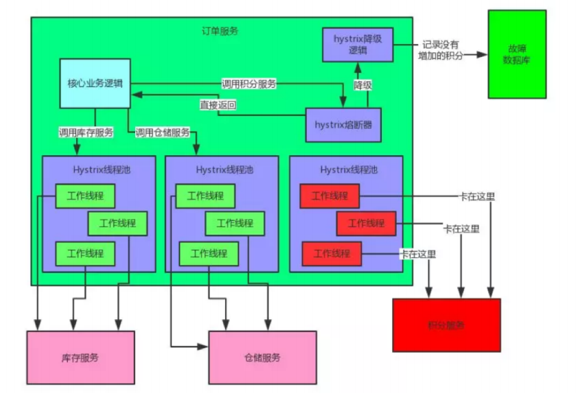 SpringCloud.基本使用与nacos