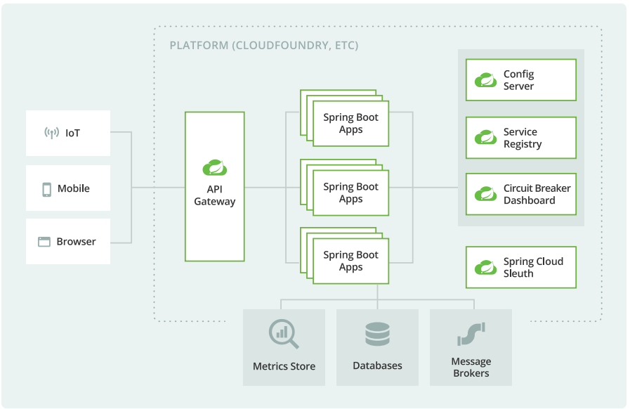 SpringCloud.基本使用与nacos