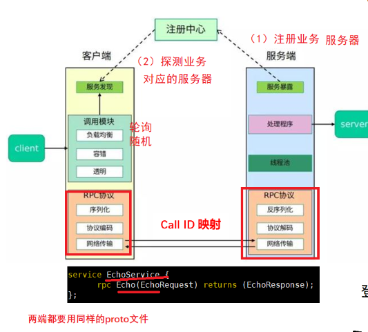 RPC基础