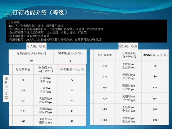 九款远程办公软件，打破时空限制