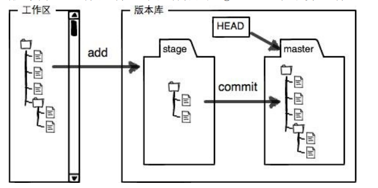 版本控制工具-Git