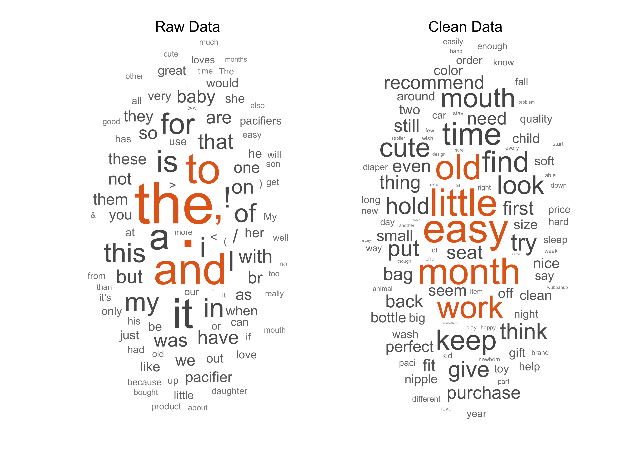 NLP之LDA及情感分析实现——Matlab Text Analysis Toolbox 工具箱例程：官方文档中文解释在2020美赛C题的应用