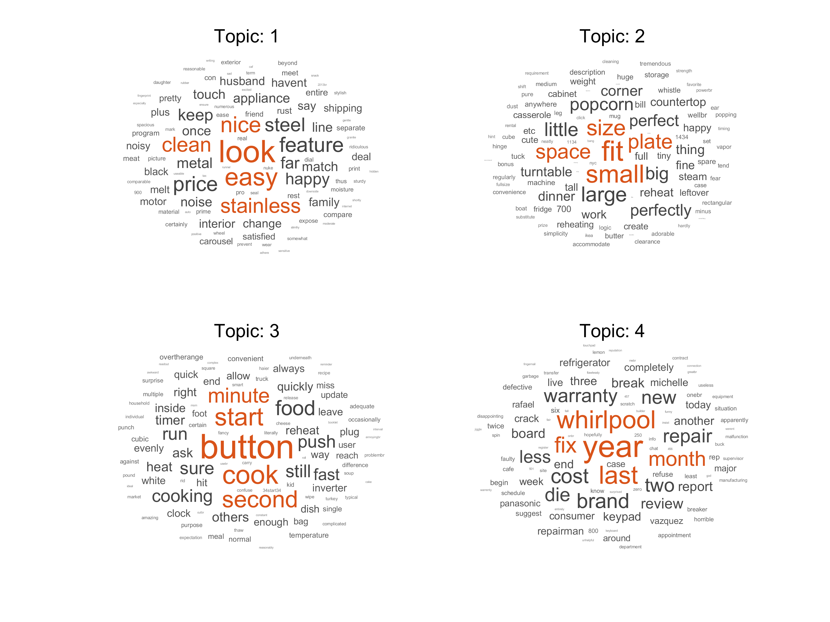 NLP之LDA及情感分析实现——Matlab Text Analysis Toolbox 工具箱例程：官方文档中文解释在2020美赛C题的应用