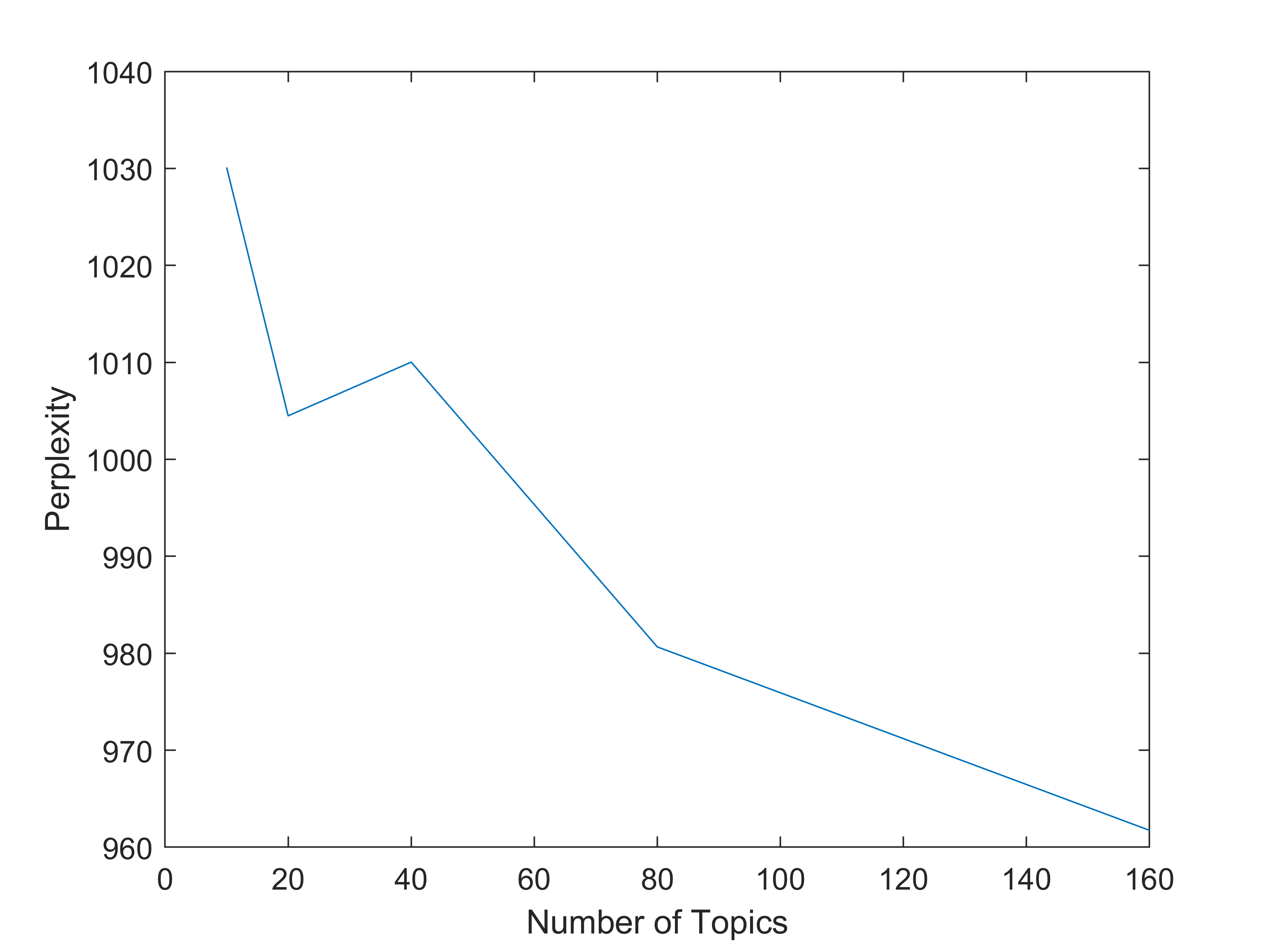 NLP之LDA及情感分析实现——Matlab Text Analysis Toolbox 工具箱例程：官方文档中文解释在2020美赛C题的应用