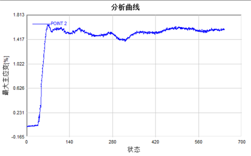 三维应变测量系系统捕捉平板件高速冲击瞬间动态变形案例