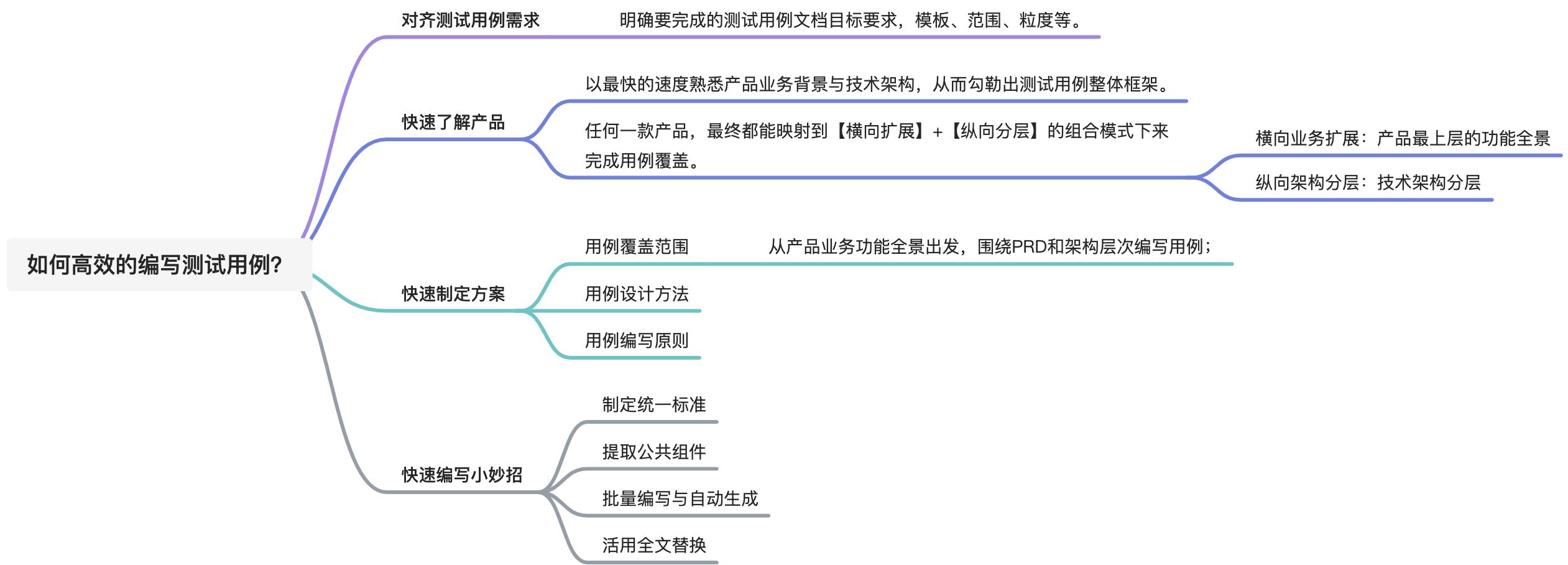 软件测试周刊（第55期）：梦想养活不起你的时候，你得养着梦想啊。 ???