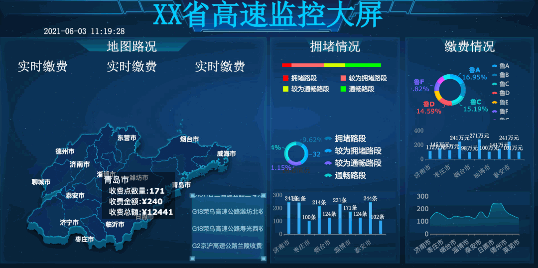 不会代码也想做酷炫大屏？30份精美可视化模板送给你