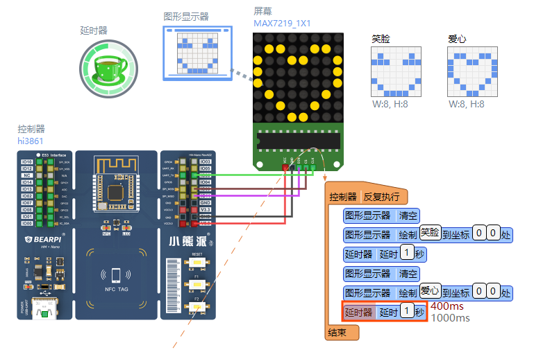 linkboy带你点亮LED创意世界