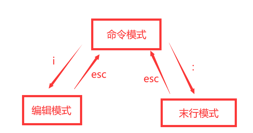 Linux高级命令（二）