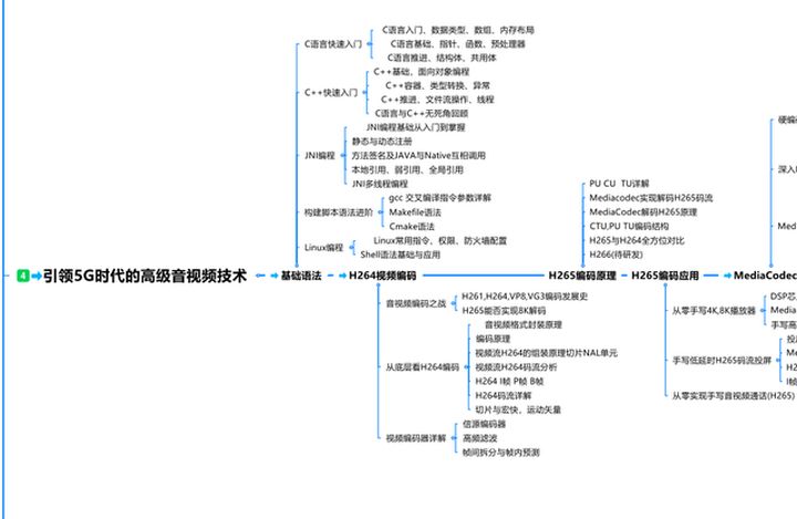 有人30岁转型做Android开发，老罗android开发视频教程