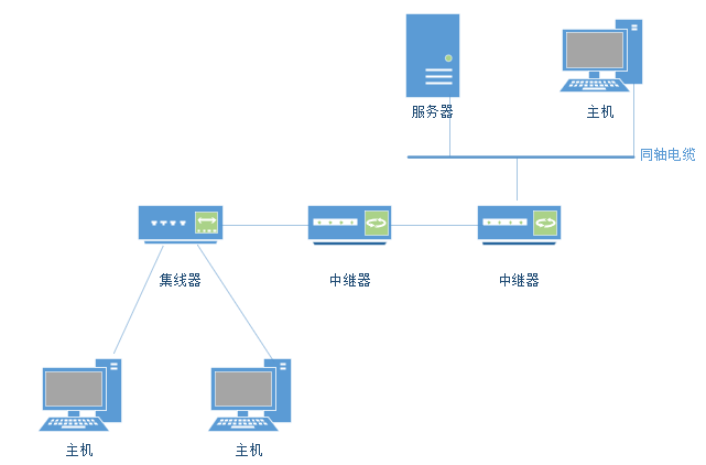 以太网及网络工作原理一