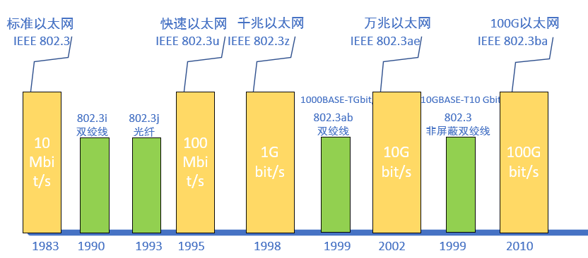 以太网及网络工作原理一