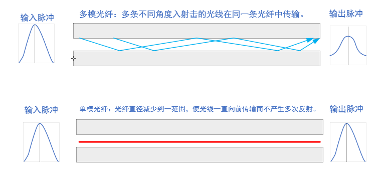 以太网及网络工作原理一