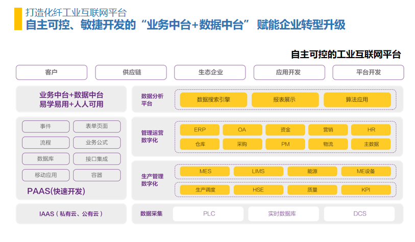 10天开发一套软件，3天完成上线，这家上市企业是怎么做到的？