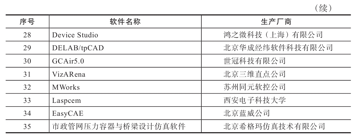 工业软件制造商清单