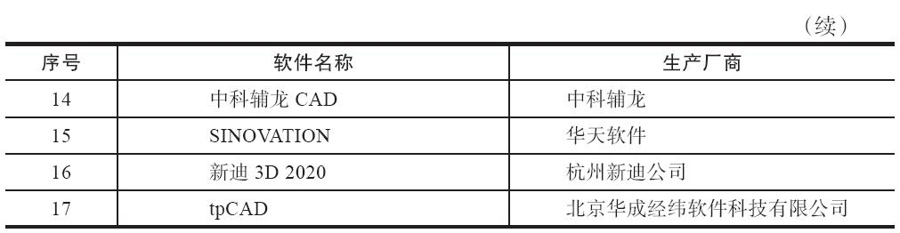 工业软件制造商清单