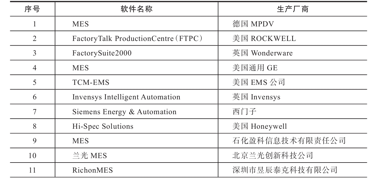 工业软件制造商清单