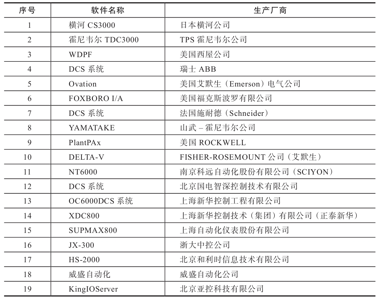 工业软件制造商清单