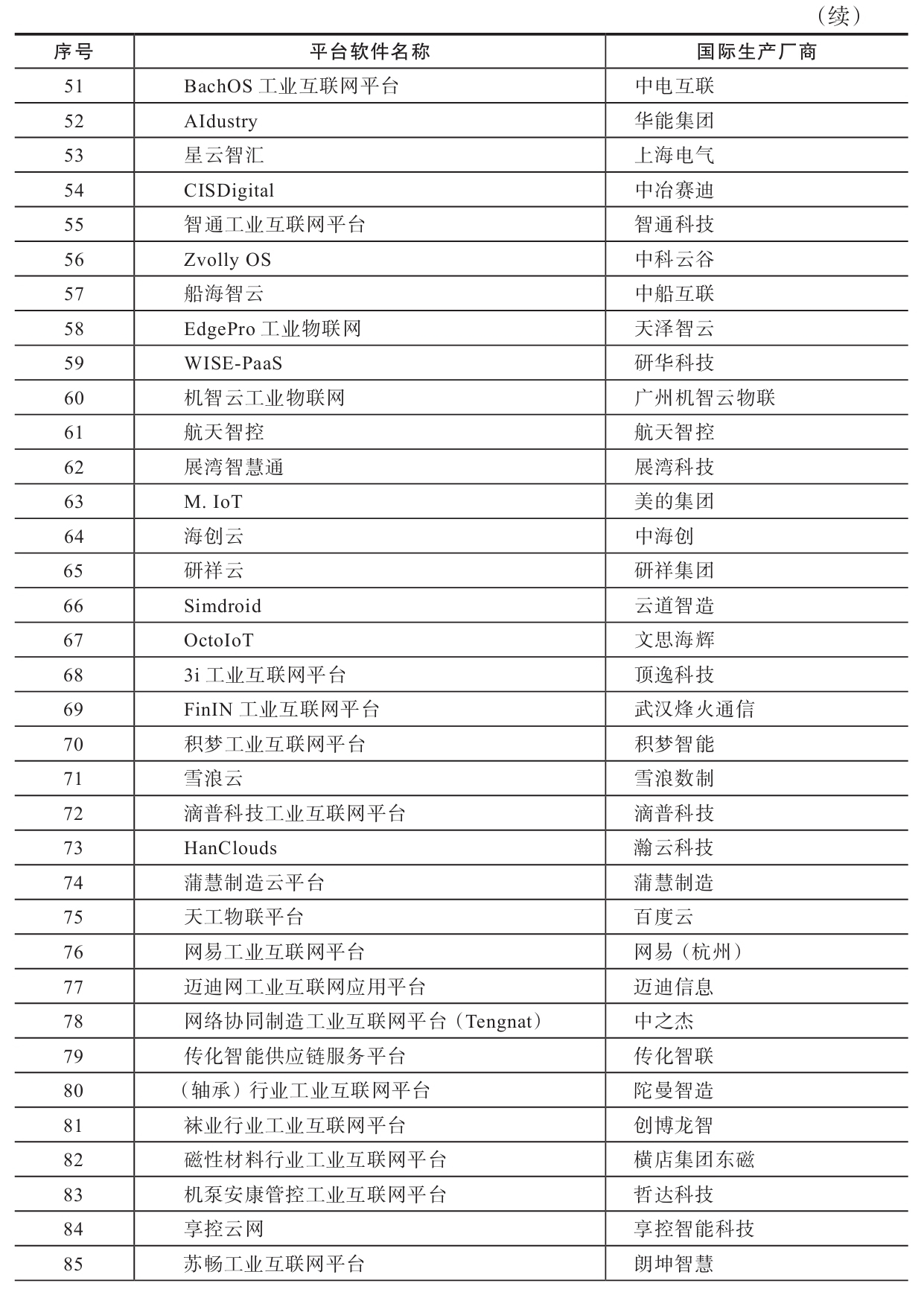 工业软件制造商清单