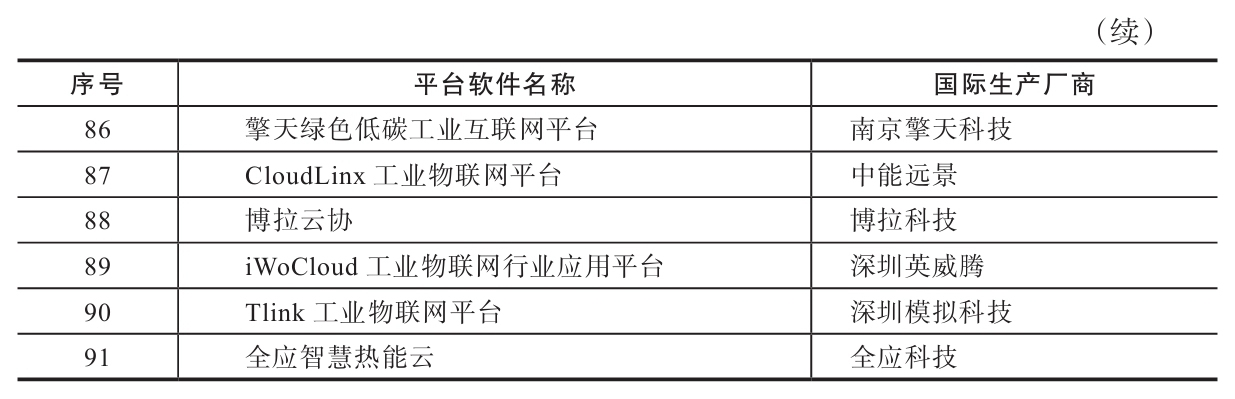 工业软件制造商清单