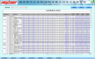 安科瑞电力监控系统在耐世特汽车系统(苏州)有限公司项目中的设计与应用