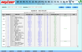 安科瑞电力监控系统在耐世特汽车系统(苏州)有限公司项目中的设计与应用