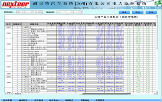 安科瑞电力监控系统在耐世特汽车系统(苏州)有限公司项目中的设计与应用