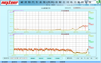 安科瑞电力监控系统在耐世特汽车系统(苏州)有限公司项目中的设计与应用