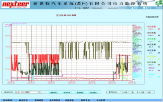 安科瑞电力监控系统在耐世特汽车系统(苏州)有限公司项目中的设计与应用