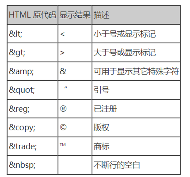 在就业班学习的第一周