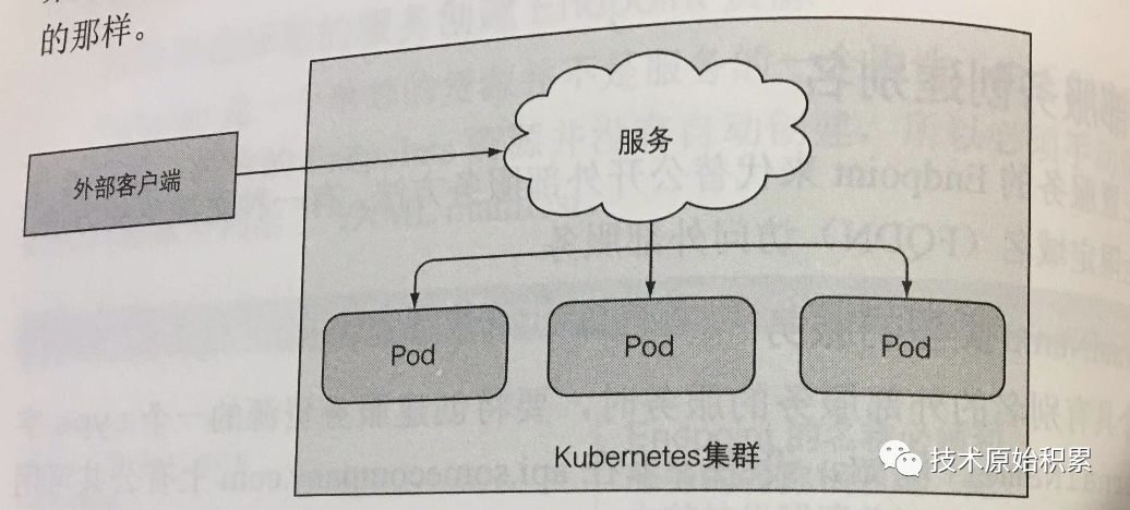 [云原生专题-40]：K8S - 核心概念 - 网络模型、网络通信、集群内负载均衡机制（重要重要重要）