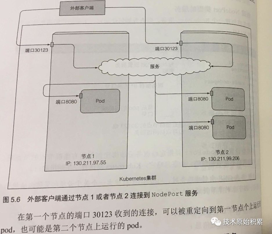 [云原生专题-40]：K8S - 核心概念 - 网络模型、网络通信、集群内负载均衡机制（重要重要重要）