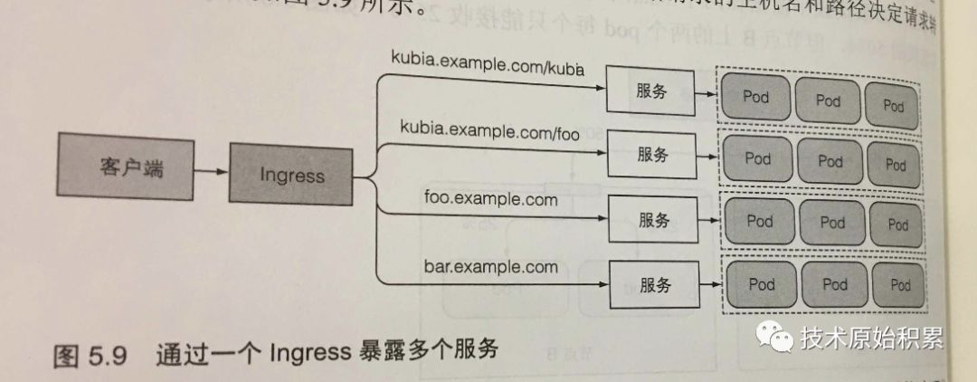 [云原生专题-40]：K8S - 核心概念 - 网络模型、网络通信、集群内负载均衡机制（重要重要重要）