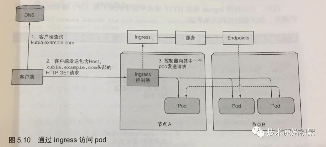 [云原生专题-40]：K8S - 核心概念 - 网络模型、网络通信、集群内负载均衡机制（重要重要重要）