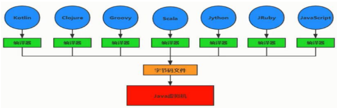 Java程序员必备的JVM学习