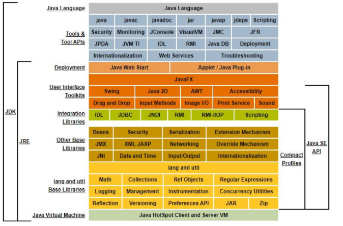 Java程序员必备的JVM学习