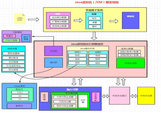 Java程序员必备的JVM学习