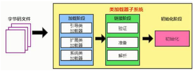 Java程序员必备的JVM学习